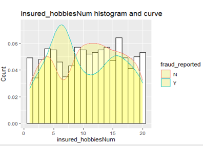 Hobbies