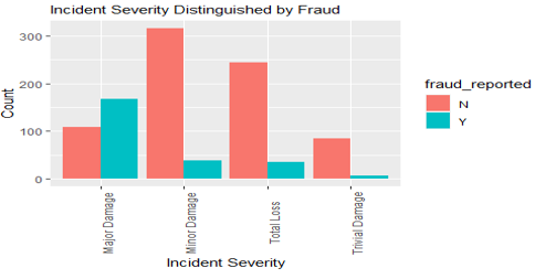 Severity