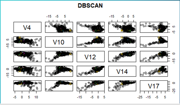 dbscan