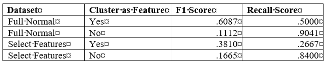 RESULTSfeatures
