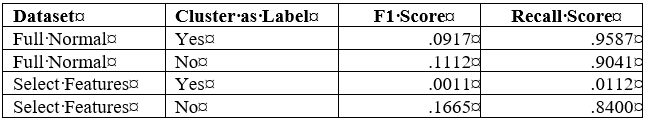 RESULTSlabels