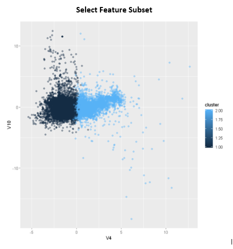 scatter