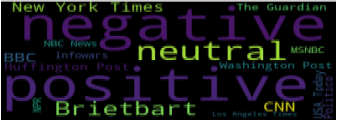 News Scraping and Sentiment Analysis